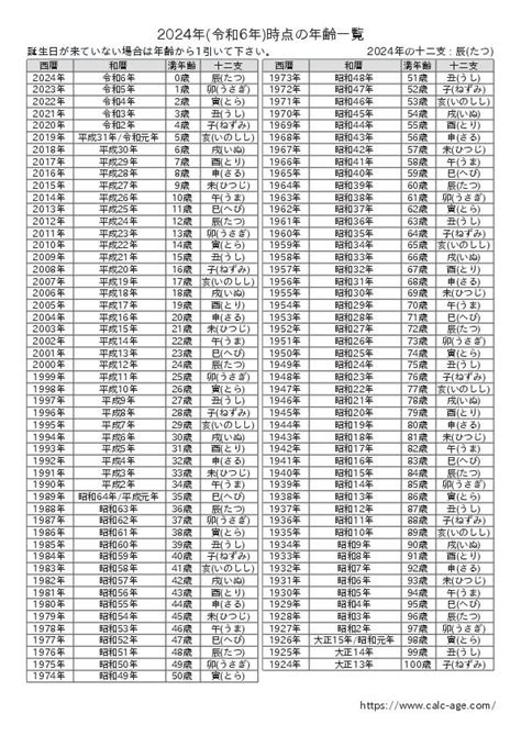 1983年生|年齢早見表